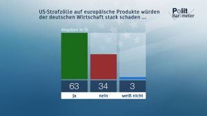 ZDF-Politbarometer April II 2018