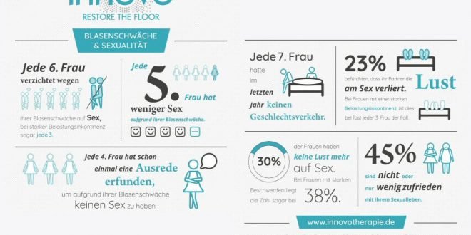 Sex bei Blasenschwäche - jede 3. Frau verzichtet