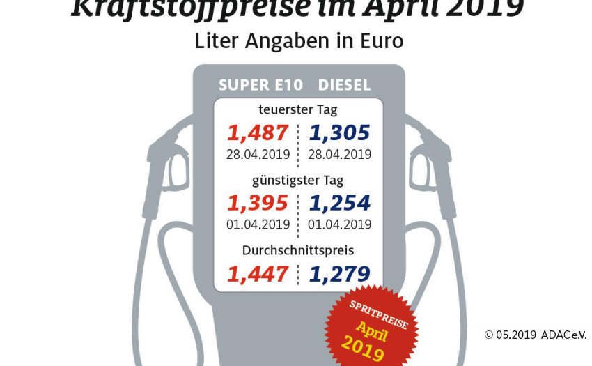 Kraftstoffpreise erreichen neues Jahreshoch